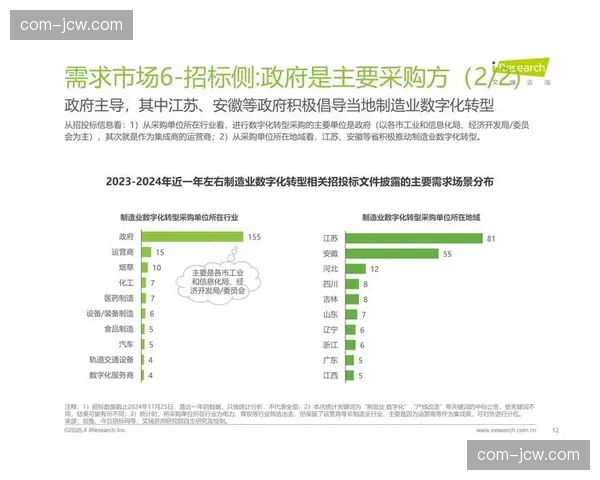 数字化升级阶段促使行业透明度增加 推动了资金进入后的全流程监测